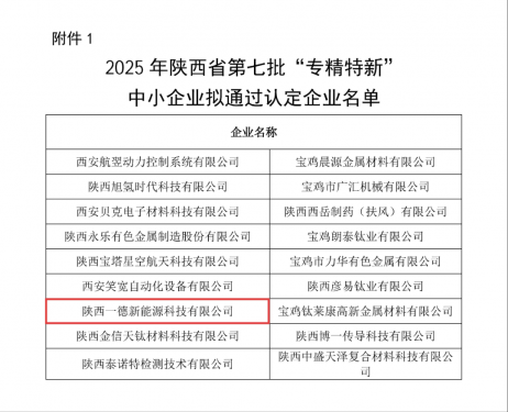 喜報(bào)！陜西一德獲評(píng)陜西省“專精特新”企業(yè)稱號(hào)